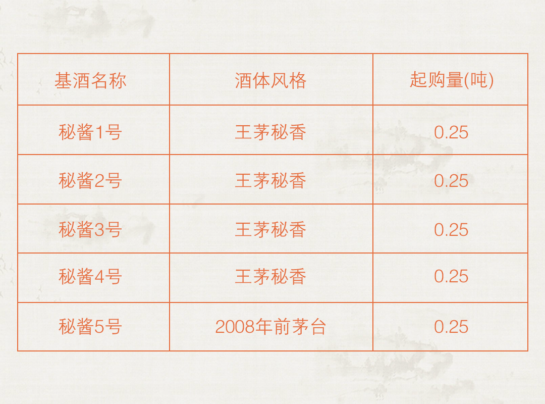 秘醬系列.png